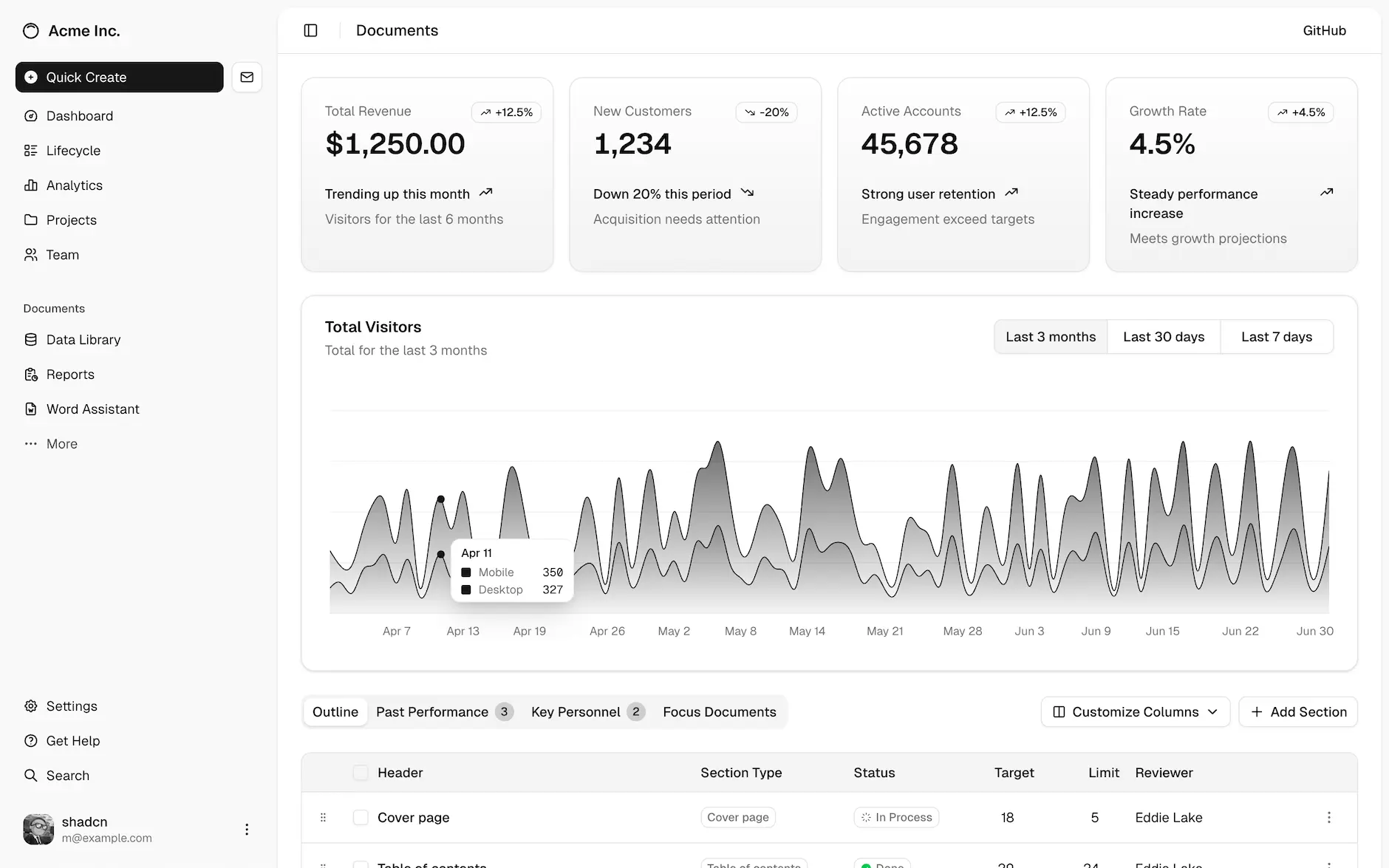Dashboard overview